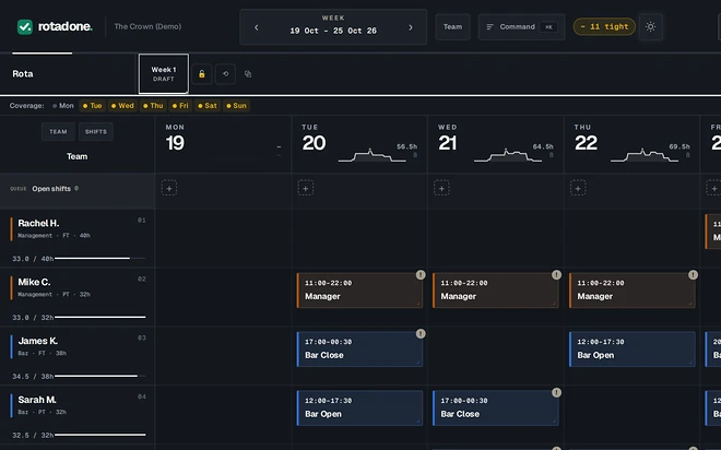 Rota Done's week view after pressing Solve: every shift filled, each person's hours against their contract